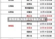 疫情拨备(疫情期间报备登记表)