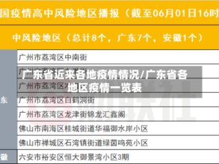广东省近来各地疫情情况/广东省各地区疫情一览表
