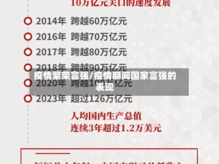 疫情繁荣富强/疫情期间国家富强的表现