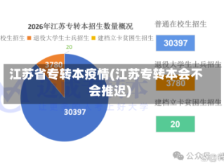 江苏省专转本疫情(江苏专转本会不会推迟)