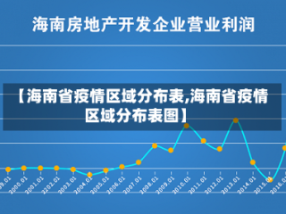 【海南省疫情区域分布表,海南省疫情区域分布表图】
