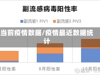 当前疫情数据/疫情最近数据统计