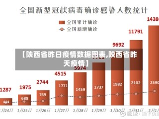 【陕西省昨日疫情数据图表,陕西省昨天疫情】