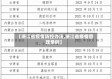 【浙江省疫情防控办法,浙江省疫情管理条例】