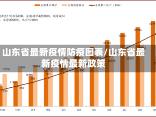 山东省最新疫情防疫图表/山东省最新疫情最新政策