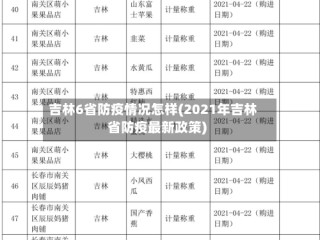 吉林6省防疫情况怎样(2021年吉林省防疫最新政策)