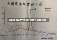 这轮疫情28个省图/疫情各省情况图