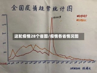 这轮疫情28个省图/疫情各省情况图