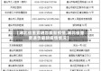 【湖北省重要通告最新疫情,湖北省重要通告最新疫情情况】
