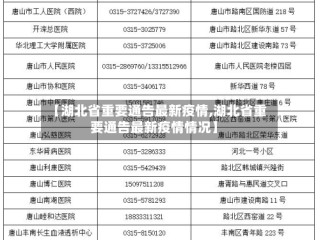 【湖北省重要通告最新疫情,湖北省重要通告最新疫情情况】