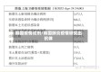 韩国疫情试剂/韩国肺炎疫情研究出抗体