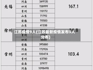江苏疫情9人(江苏最新疫情发布9人分布)