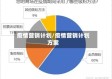 疫情营销计划/疫情营销计划方案