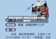 疫情正面事件/疫情的正面事例和反面事例