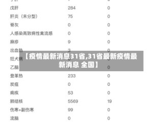 【疫情最新消息31省,31省最新疫情最新消息 全国】