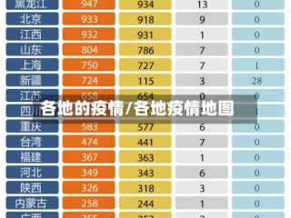 各地的疫情/各地疫情地图