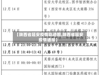 【陕西省延安疫情轨迹图,陕西省延安疫情通报】