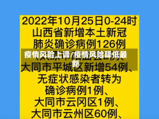 疫情风险上调/疫情风险降低最新