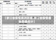 【浙江省疫情病例数据,浙江省疫情最新数据统计】