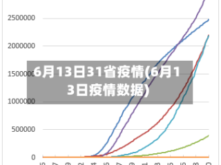 6月13日31省疫情(6月13日疫情数据)