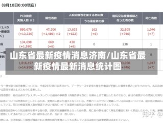山东省最新疫情消息济南/山东省最新疫情最新消息统计图