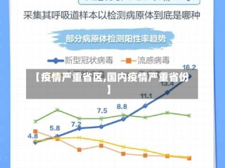 【疫情严重省区,国内疫情严重省份】