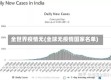 全世界疫情无(全球无疫情国家名单)