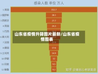 山东省疫情升降图片最新/山东省疫情图表