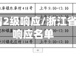 浙江省疫情2级响应/浙江省疫情2级响应名单