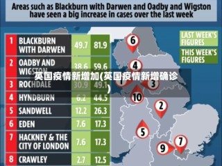英国疫情新增加(英国疫情新增确诊)