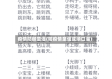 疫情防御童谣(防疫情童谣或顺口溜)