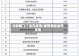分别哪几个省有疫情/都有哪些省有疫情