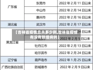 【吉林省疫情总共多少例,吉林省疫情有没有新增病例】