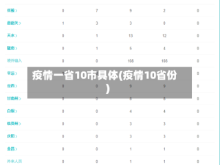 疫情一省10市具体(疫情10省份)
