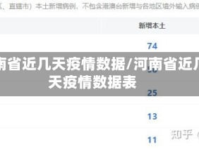 河南省近几天疫情数据/河南省近几天疫情数据表