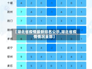 【湖北省疫情最新排名公示,湖北省疫情情况全部】