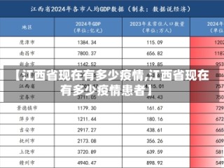 【江西省现在有多少疫情,江西省现在有多少疫情患者】