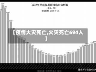 【疫情火灾死亡,火灾死亡694人】