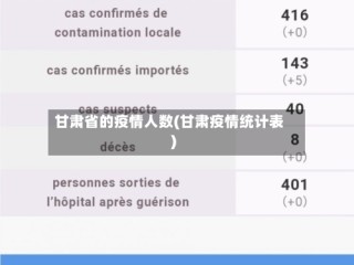 甘肃省的疫情人数(甘肃疫情统计表)