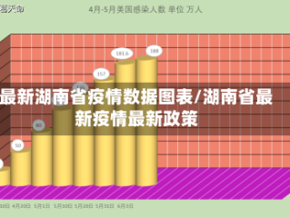 最新湖南省疫情数据图表/湖南省最新疫情最新政策