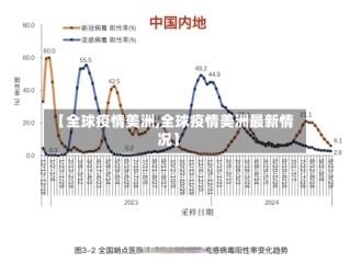 【全球疫情美洲,全球疫情美洲最新情况】