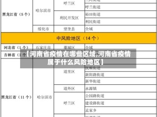 【河南省疫情在哪些区域,河南省疫情属于什么风险地区】