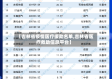 【吉林省疫情医疗援助名单,吉林省医疗救助信息平台】