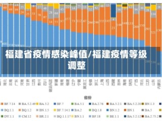 福建省疫情感染峰值/福建疫情等级调整