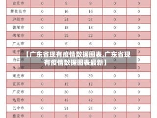 【广东省现有疫情数据图表,广东省现有疫情数据图表最新】