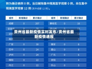 贵州省最新疫情实时发布/贵州省最新疫情通报