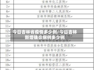 今日吉林省疫情多少例/今日吉林新增确诊病例多少例