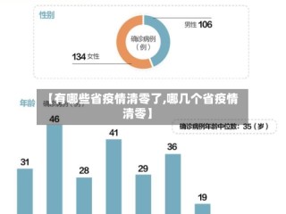 【有哪些省疫情清零了,哪几个省疫情清零】