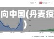 丹麦疫情向中国(丹麦疫情防控)