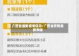 广西省最新疫情信息/广西省疫情最新数据